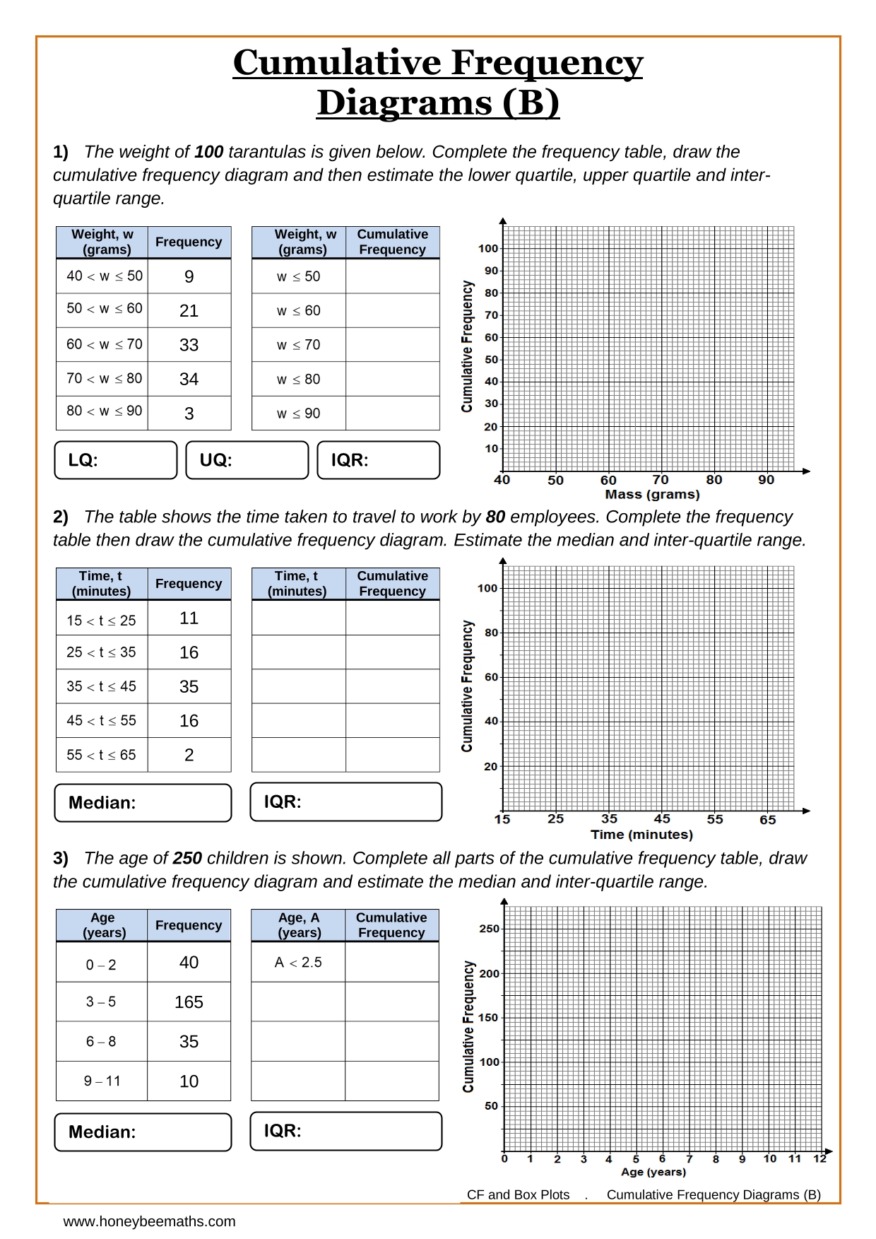 Year 10 Cumulative Frequency Worksheets