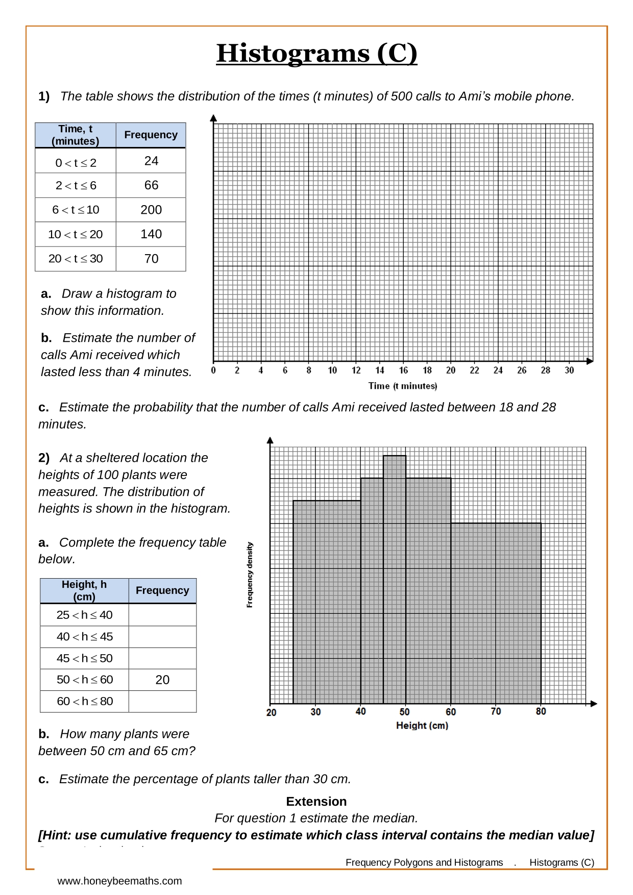 Year 10 Histograms Worksheets