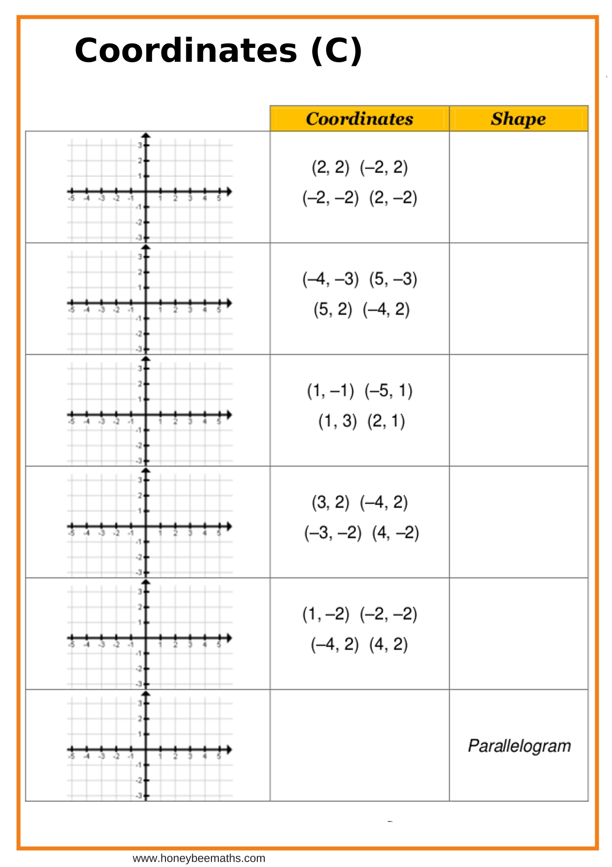 Year 8 Coordinates Worksheets