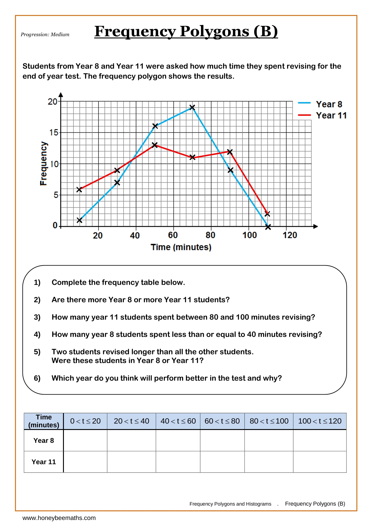 Year 8 Frequency Diagrams Worksheets