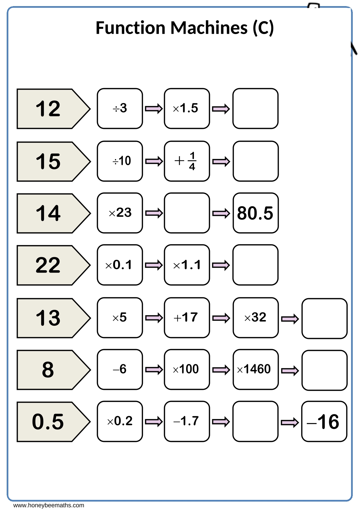 Year 9 Function Machines Worksheets