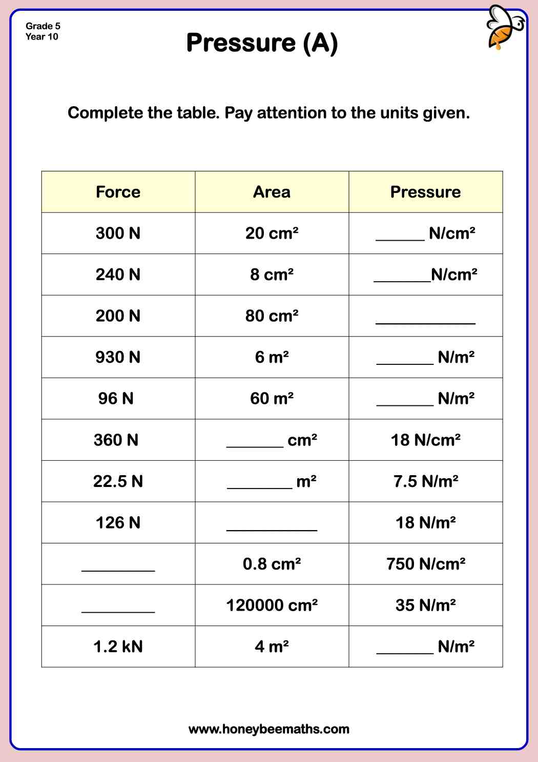 Year 10 Force Pressure Area Worksheets