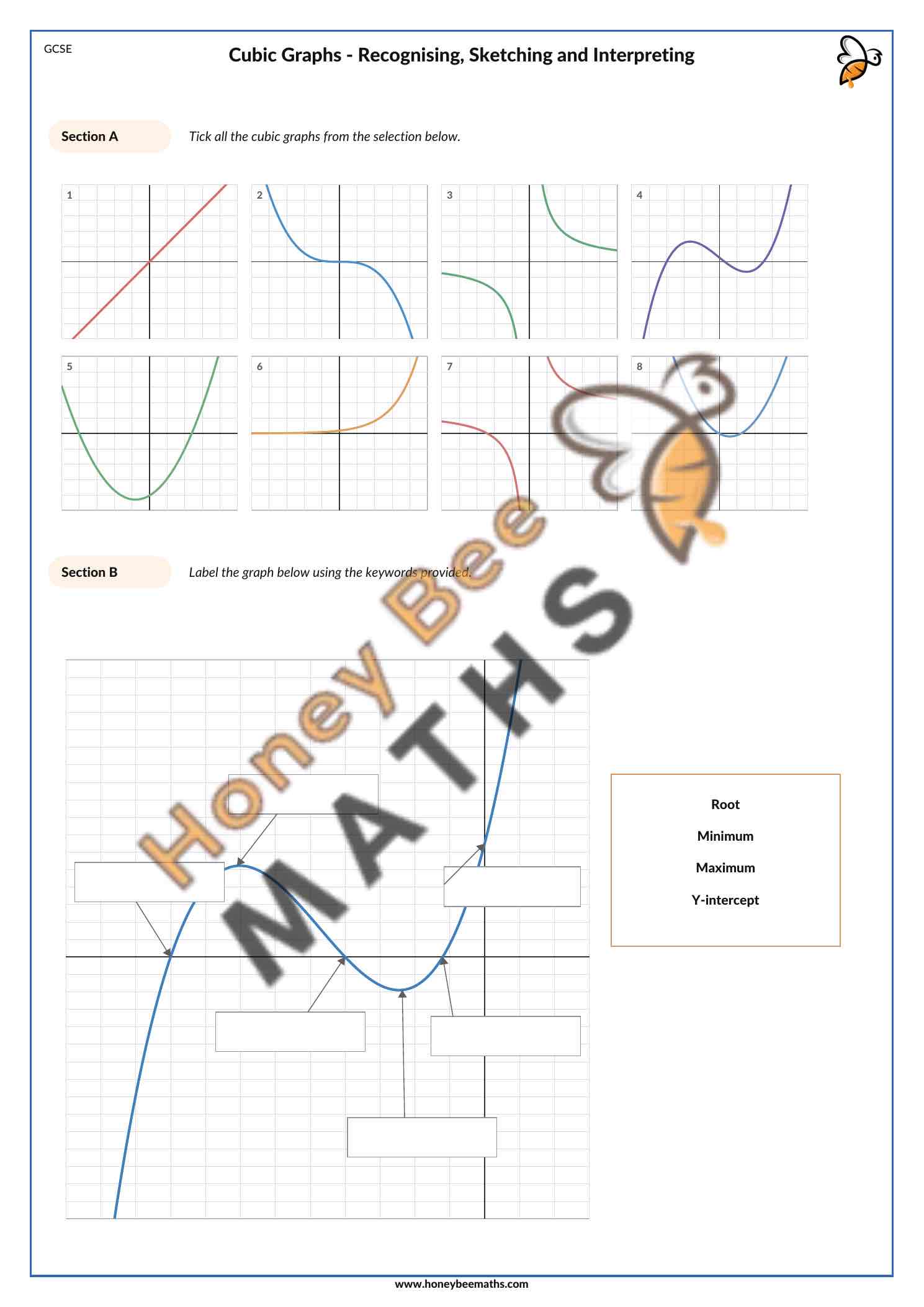 Cubic Graphs Recognising Sketching and Inperpreting