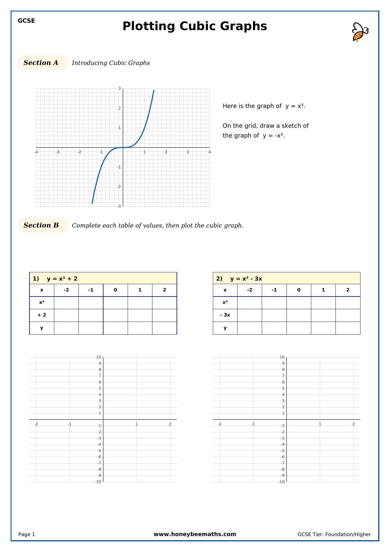 Plotting Cubic Graphs