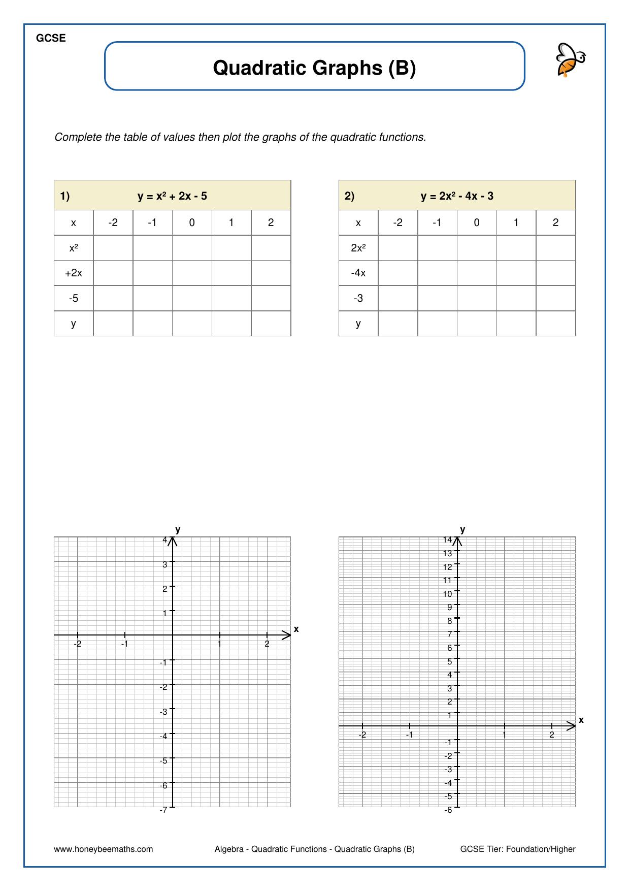 Quadratic Graphs (B)