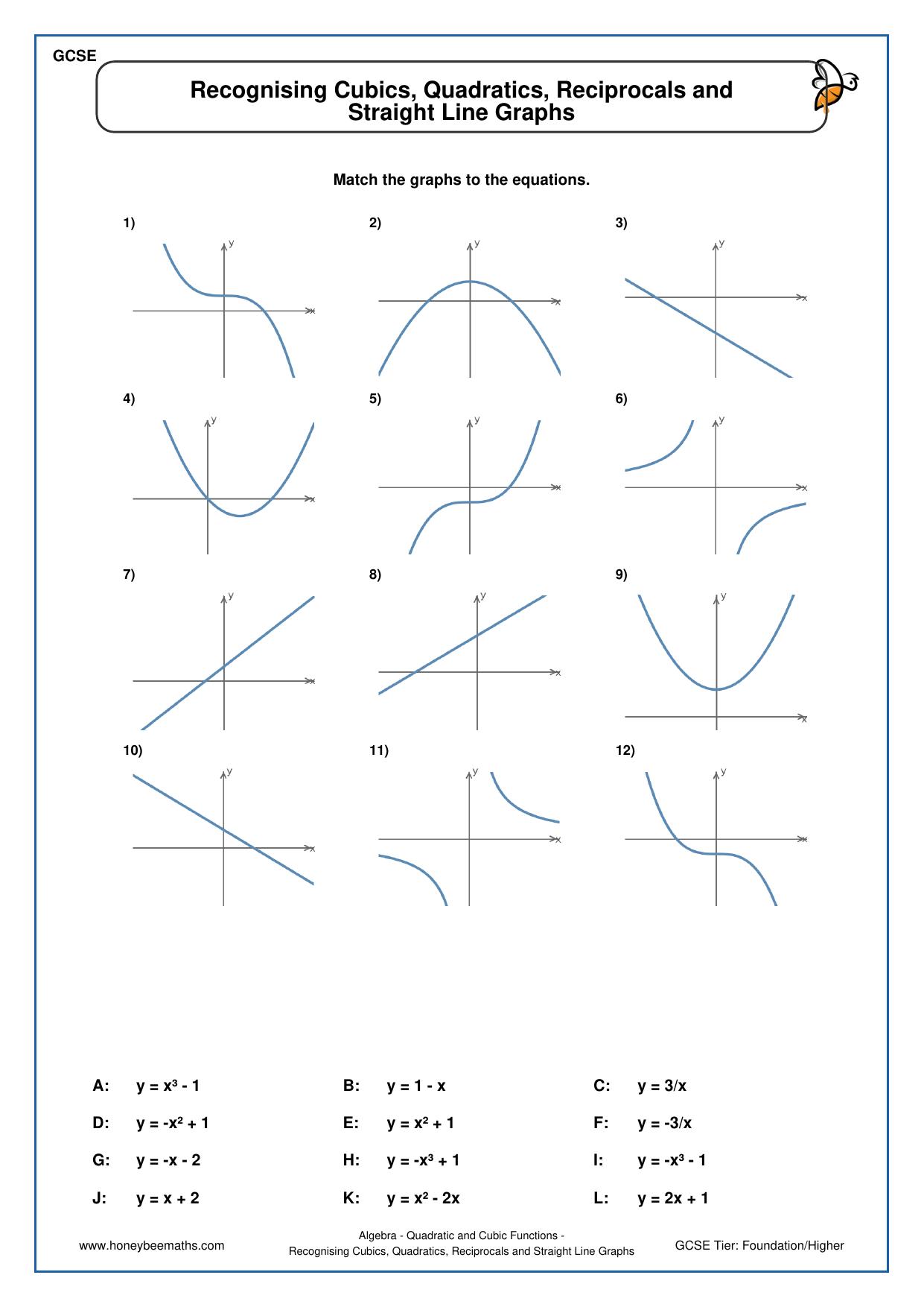 Recognising Cubics Quadratics Reciprocals and Straight Line Graphs