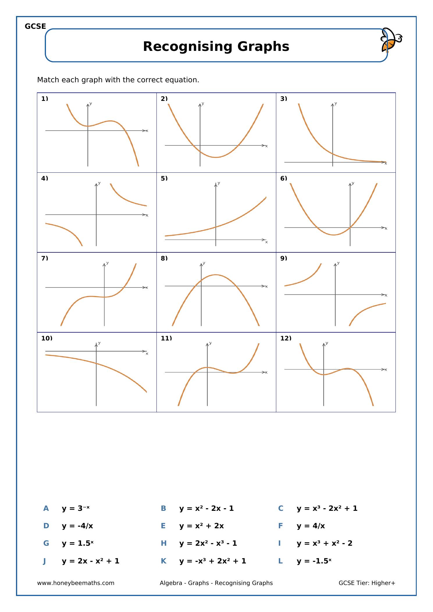 Recognising Graphs