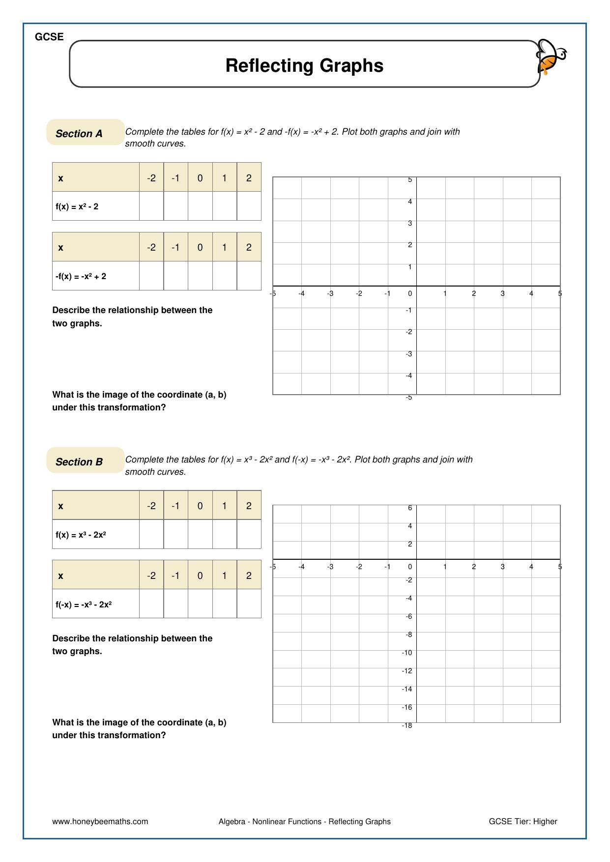 Reflecting Graphs