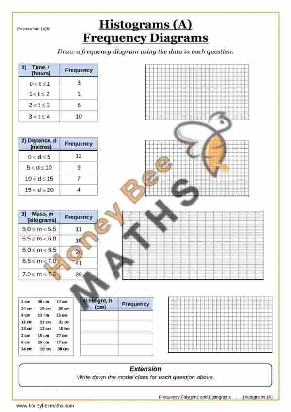 Frequency Diagrams
