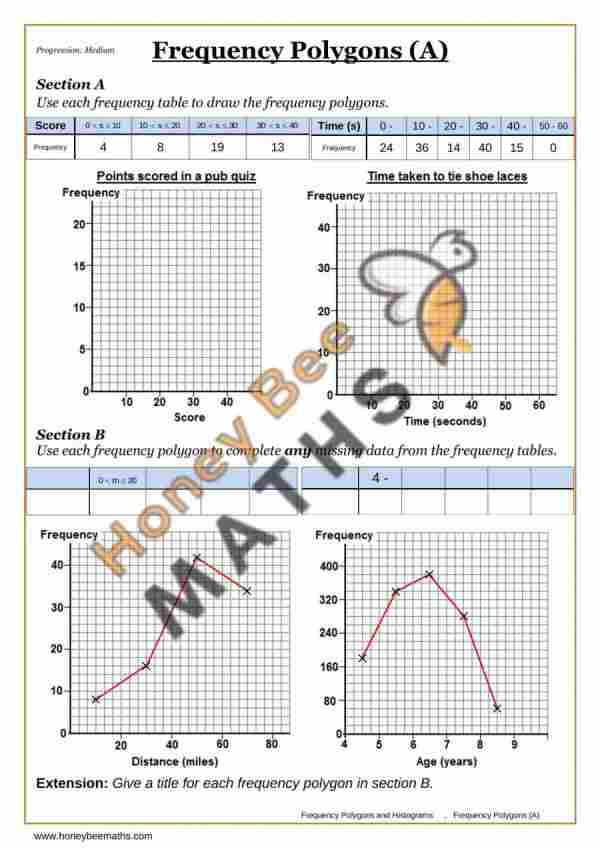 Frequency Polygons (A)