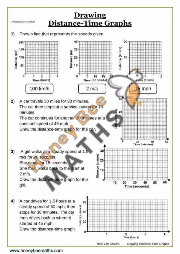 Drawing Distance Time Graphs