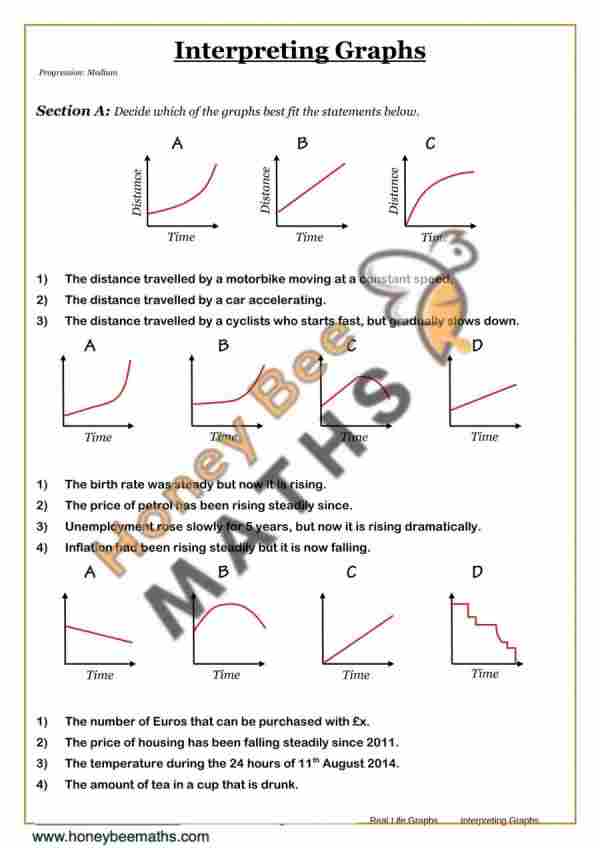 Interpreting Graphs