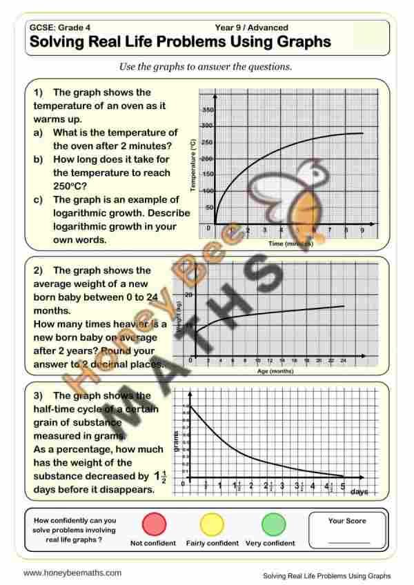 Solving Real Life Problems Using Graphs